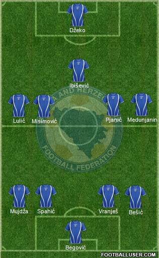 Bosnia and Herzegovina Formation 2013