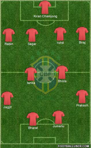 Brazil Formation 2013