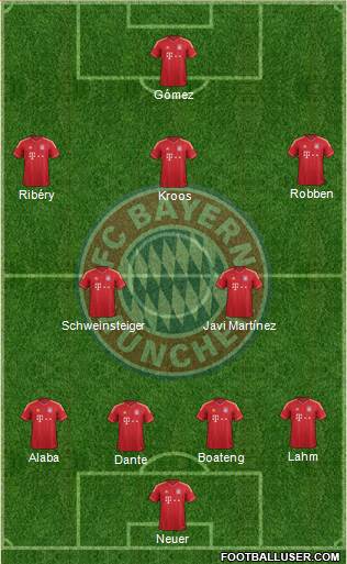 FC Bayern München Formation 2013