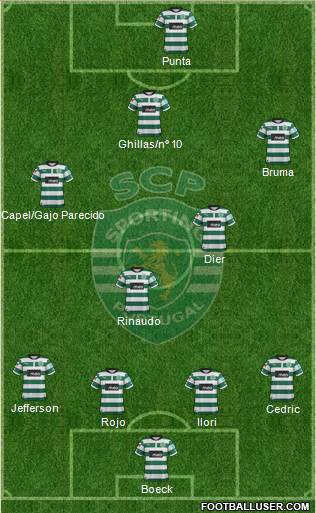 Sporting Clube de Portugal - SAD Formation 2013