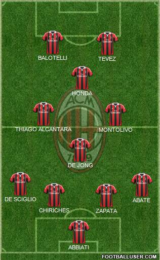 A.C. Milan Formation 2013