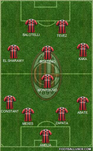 A.C. Milan Formation 2013