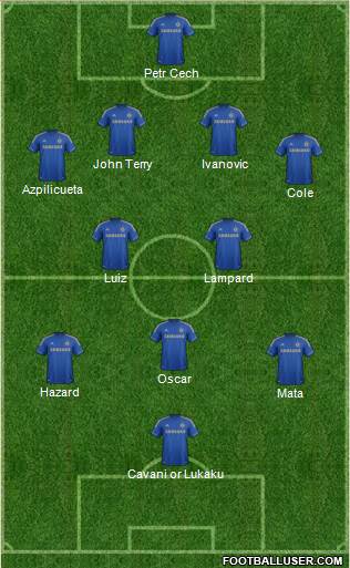 Chelsea Formation 2013