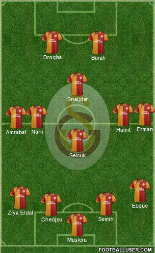 Galatasaray SK Formation 2013