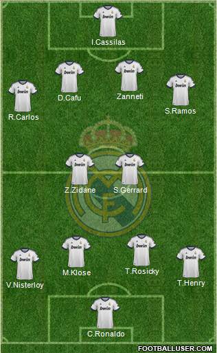 Real Madrid C.F. Formation 2013