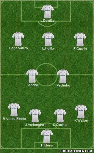 Tottenham Hotspur Formation 2013