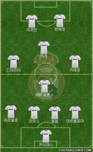 Real Madrid C.F. Formation 2013