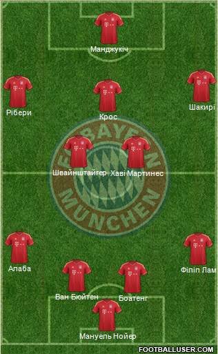 FC Bayern München Formation 2013