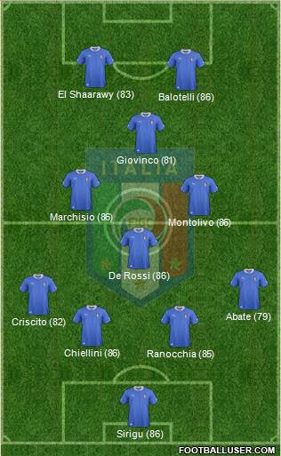 Italy Formation 2013