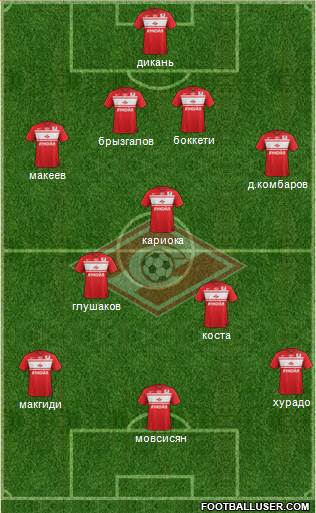 Spartak Moscow Formation 2013