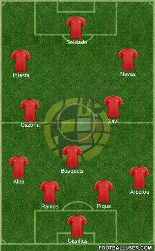 Spain Formation 2013