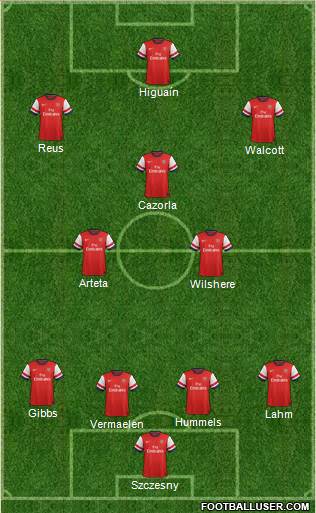 Arsenal Formation 2013