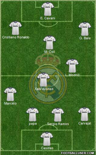 Real Madrid C.F. Formation 2013