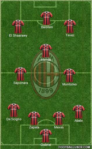 A.C. Milan Formation 2013