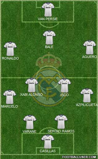 Real Madrid C.F. Formation 2013