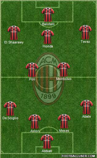 A.C. Milan Formation 2013