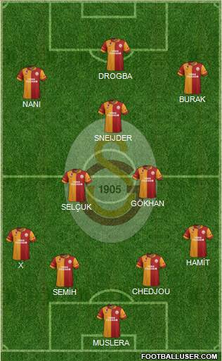 Galatasaray SK Formation 2013