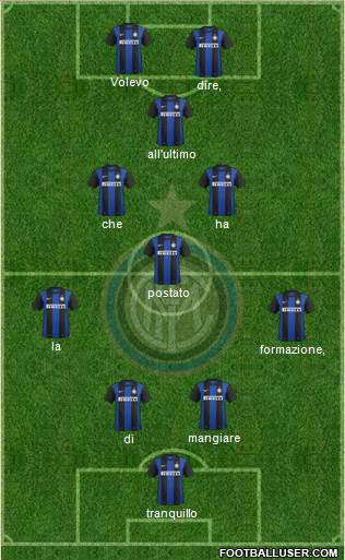 F.C. Internazionale Formation 2013
