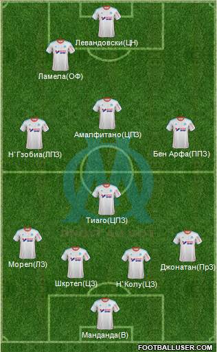 Olympique de Marseille Formation 2013
