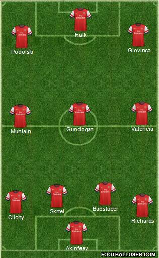 Arsenal Formation 2013