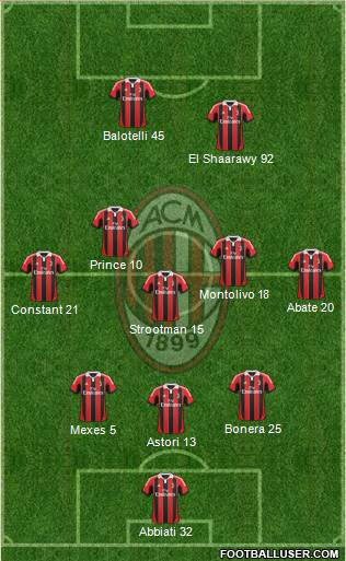 A.C. Milan Formation 2013