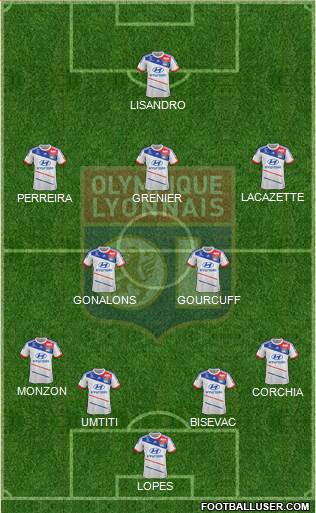 Olympique Lyonnais Formation 2013