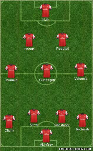 Arsenal Formation 2013