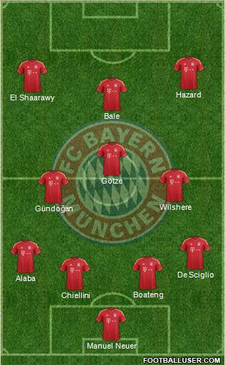 FC Bayern München Formation 2013