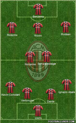 A.C. Milan Formation 2013