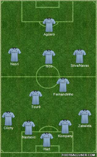 Manchester City Formation 2013