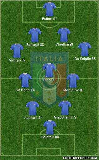 Italy Formation 2013