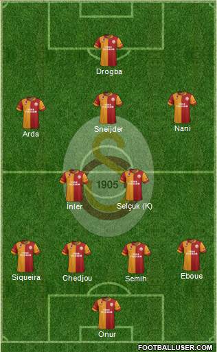 Galatasaray SK Formation 2013