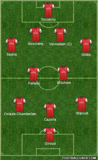 Arsenal Formation 2013
