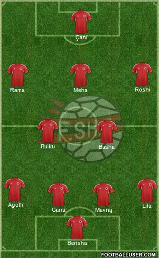 Albania Formation 2013
