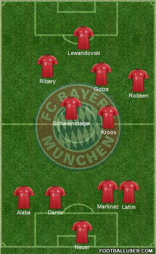 FC Bayern München Formation 2013