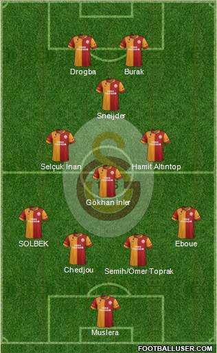 Galatasaray SK Formation 2013