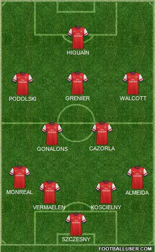 Arsenal Formation 2013