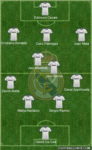 Real Madrid C.F. Formation 2013