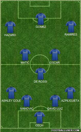Chelsea Formation 2013