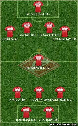 Spartak Moscow Formation 2013