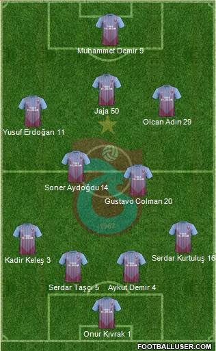 Trabzonspor Formation 2013