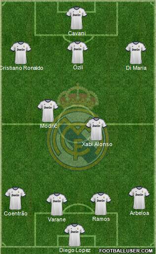 Real Madrid C.F. Formation 2013