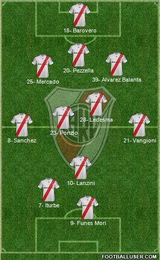 River Plate Formation 2013