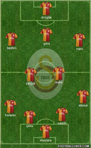 Galatasaray SK Formation 2013