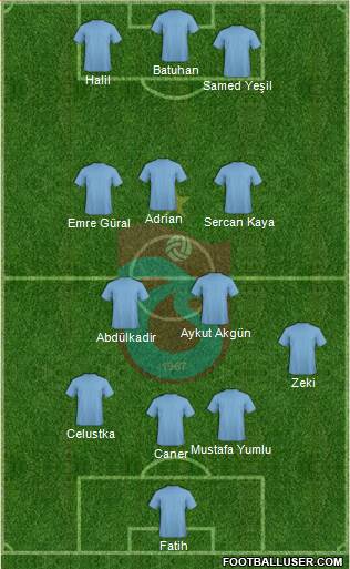 Trabzonspor Formation 2013