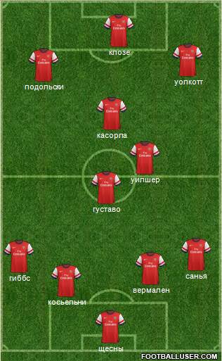 Arsenal Formation 2013