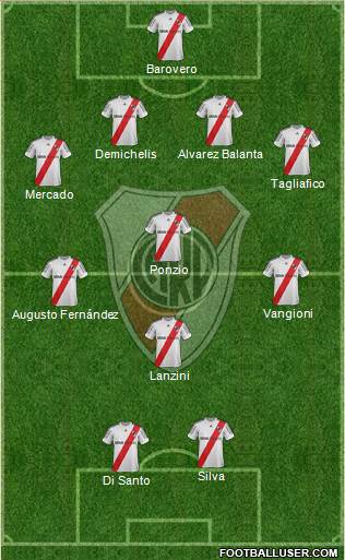 River Plate Formation 2013