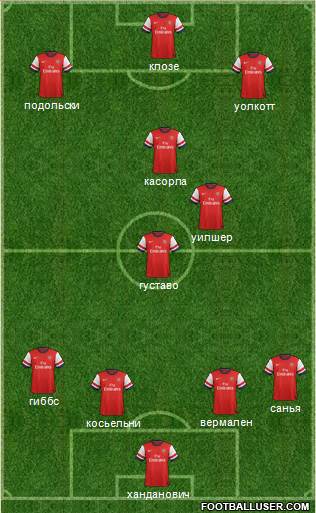 Arsenal Formation 2013