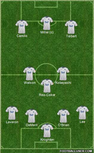 Vancouver Whitecaps FC Formation 2013