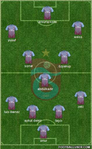 Trabzonspor Formation 2013